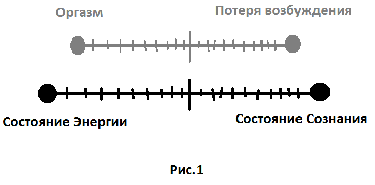 Приложение soznanie_ehnergija_1_2.png