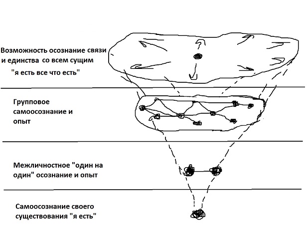 Приложение anahata_evolution_pre_1_6.jpg